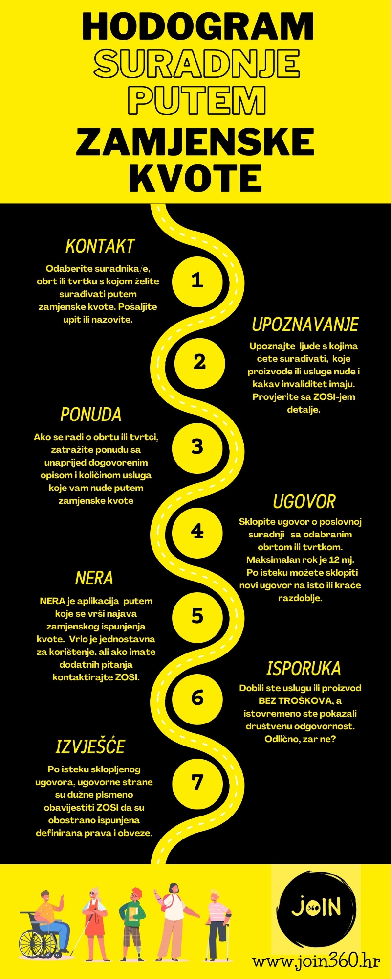 zamjenska-kvota-hodogram